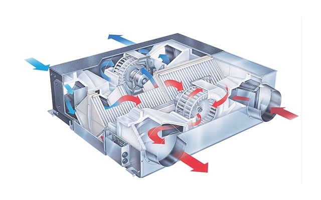 Heat Recovery Ventilation — Lossnay